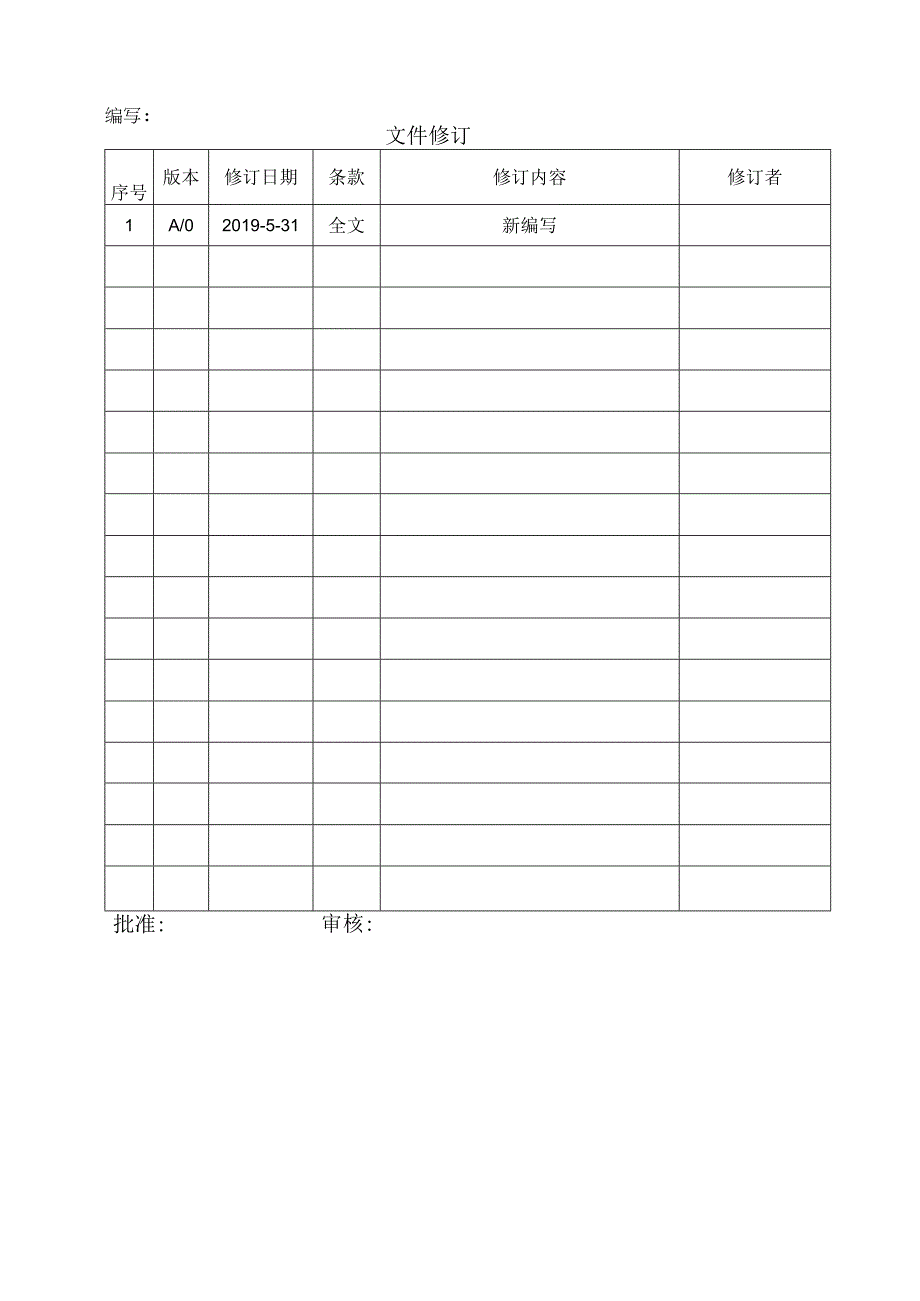 FMQPQA02进料检验控制程序.docx_第1页