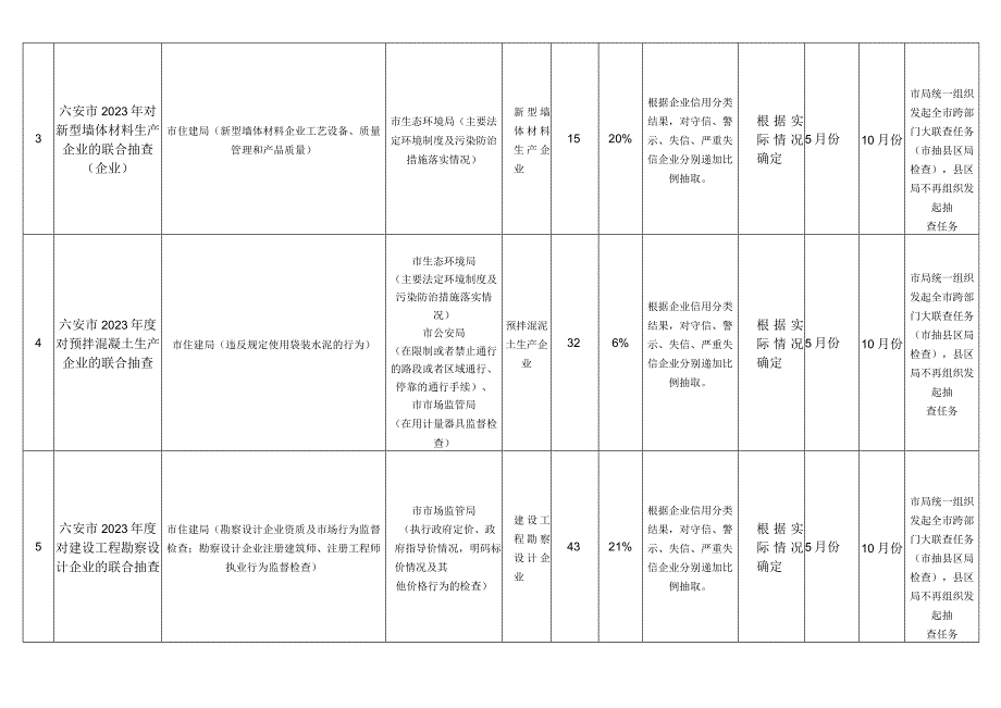 2_六安市2023年度一业一查跨部门联合双随机抽查计划表0320.docx_第2页