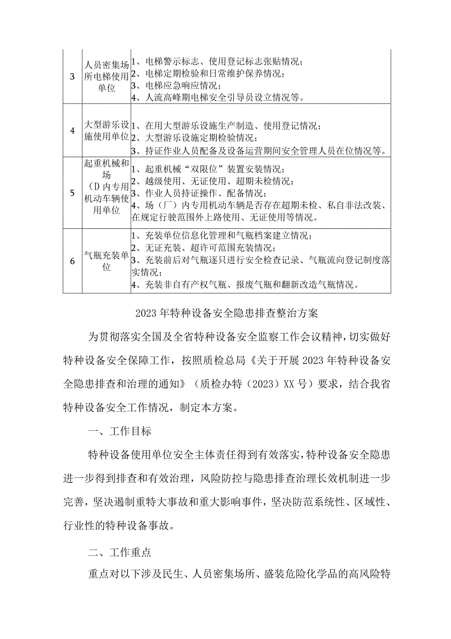 2023年市区开展特种设备安全隐患排查整治专项方案 合计6份.docx_第3页