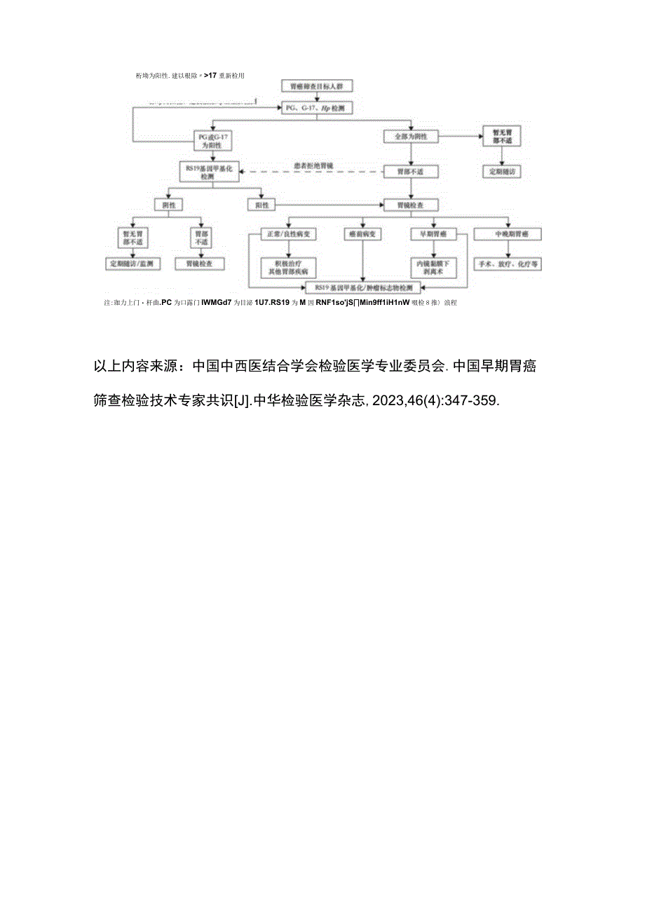 2023早期胃癌筛查检验技术专家共识推荐意见全文.docx_第3页