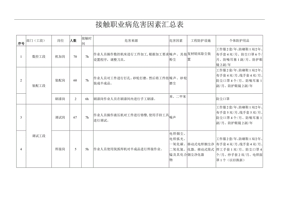 46接触职业病危害因素汇总表.docx_第2页