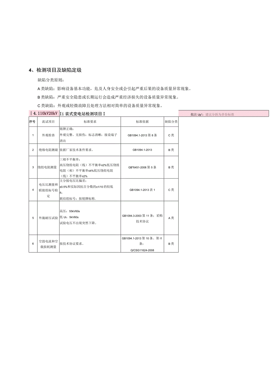 20kV箱式配电变压器到货抽检技术标准.docx_第3页