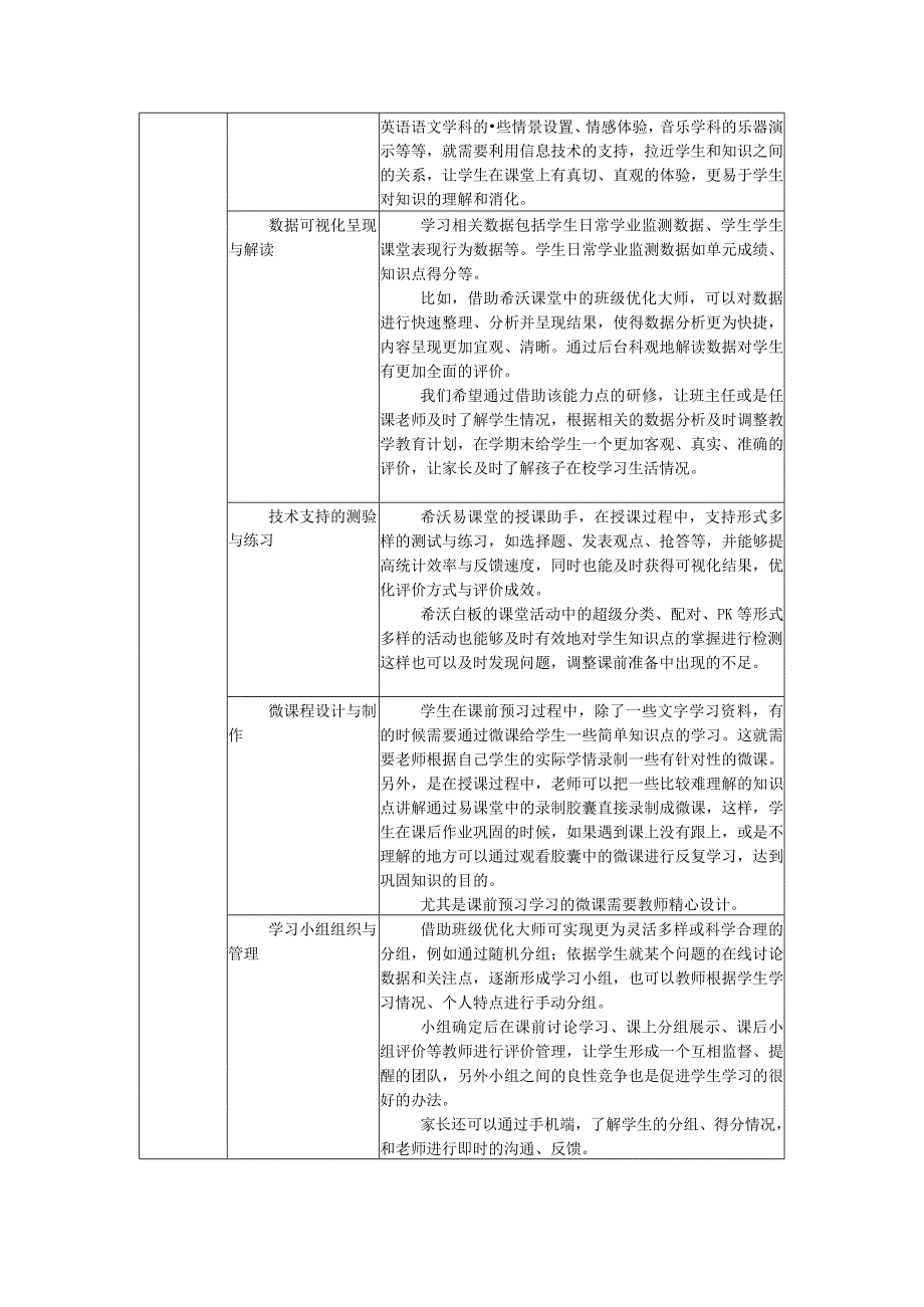 2023年校本研修方案_001.docx_第2页