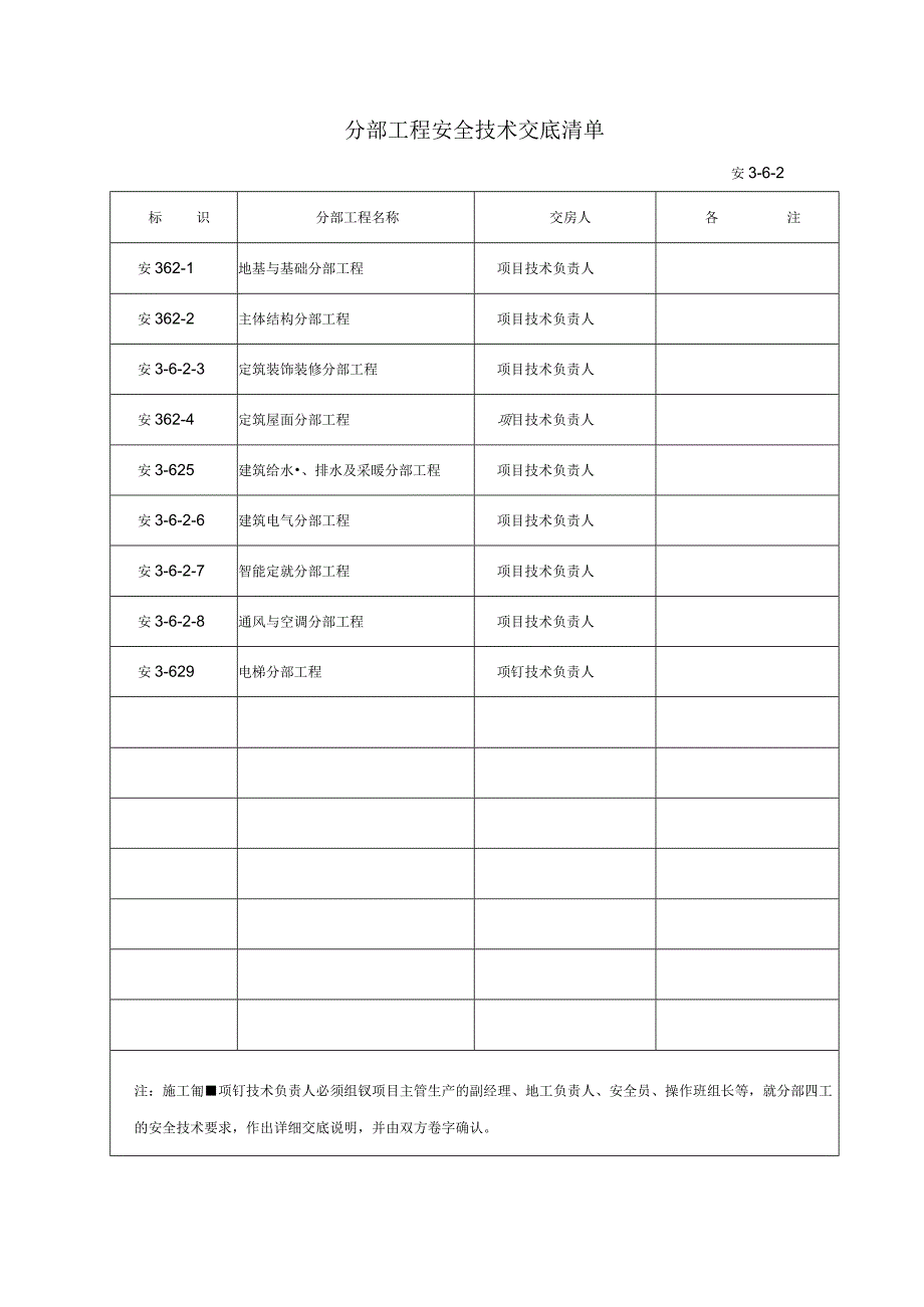 221 分部工程安全交底.docx_第2页