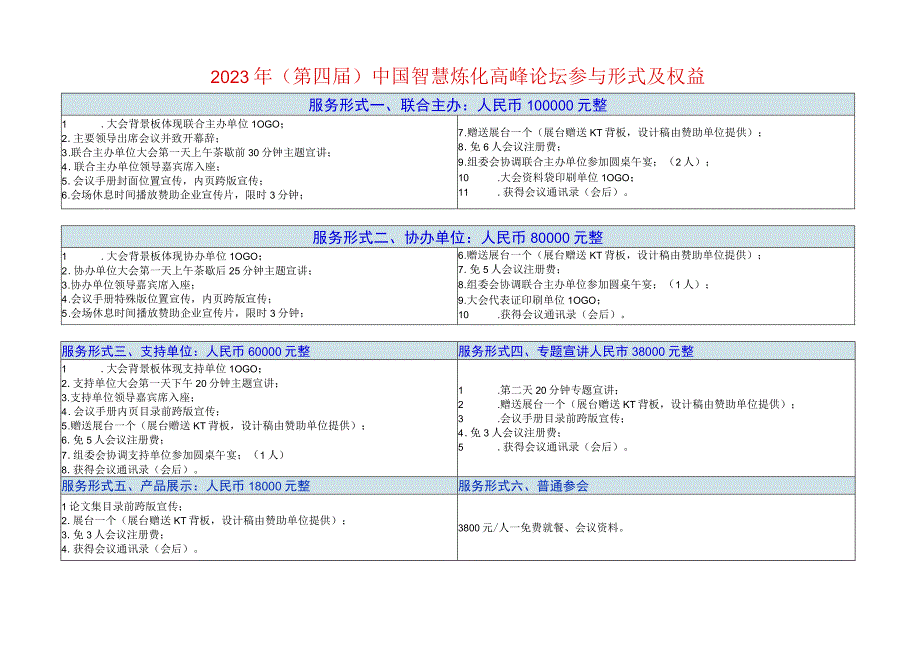 2023年第四届中国智慧炼化高峰论坛参与形式和回执表.docx_第1页