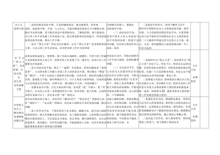 2023年度组织生活会个人查摆存在问题整改台账和对照检查材料在深刻领悟两个确立的决定性意义坚决做到两个维护在牢记国之大.docx_第3页