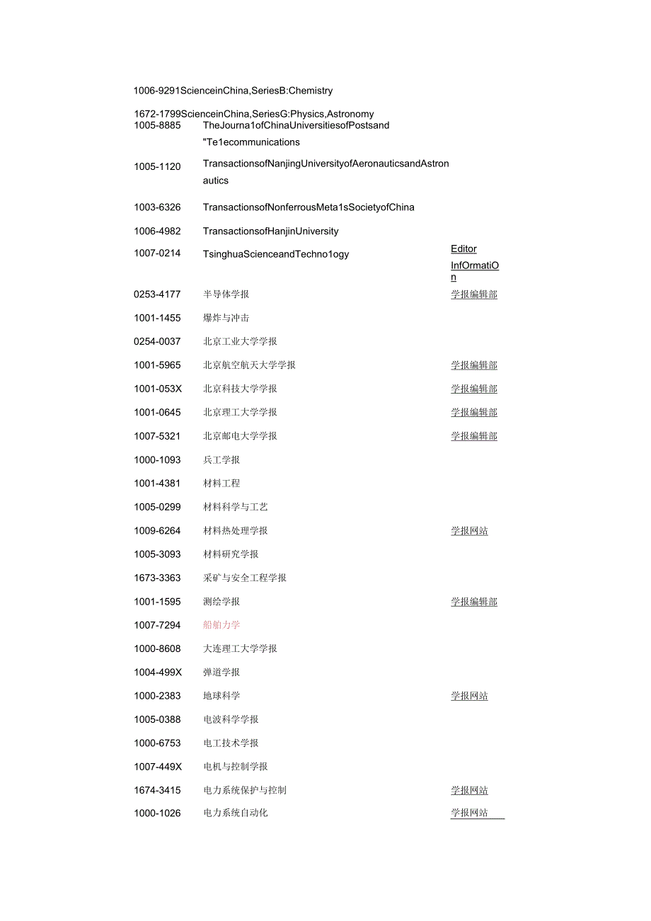 EI收录的中国期刊.docx_第2页