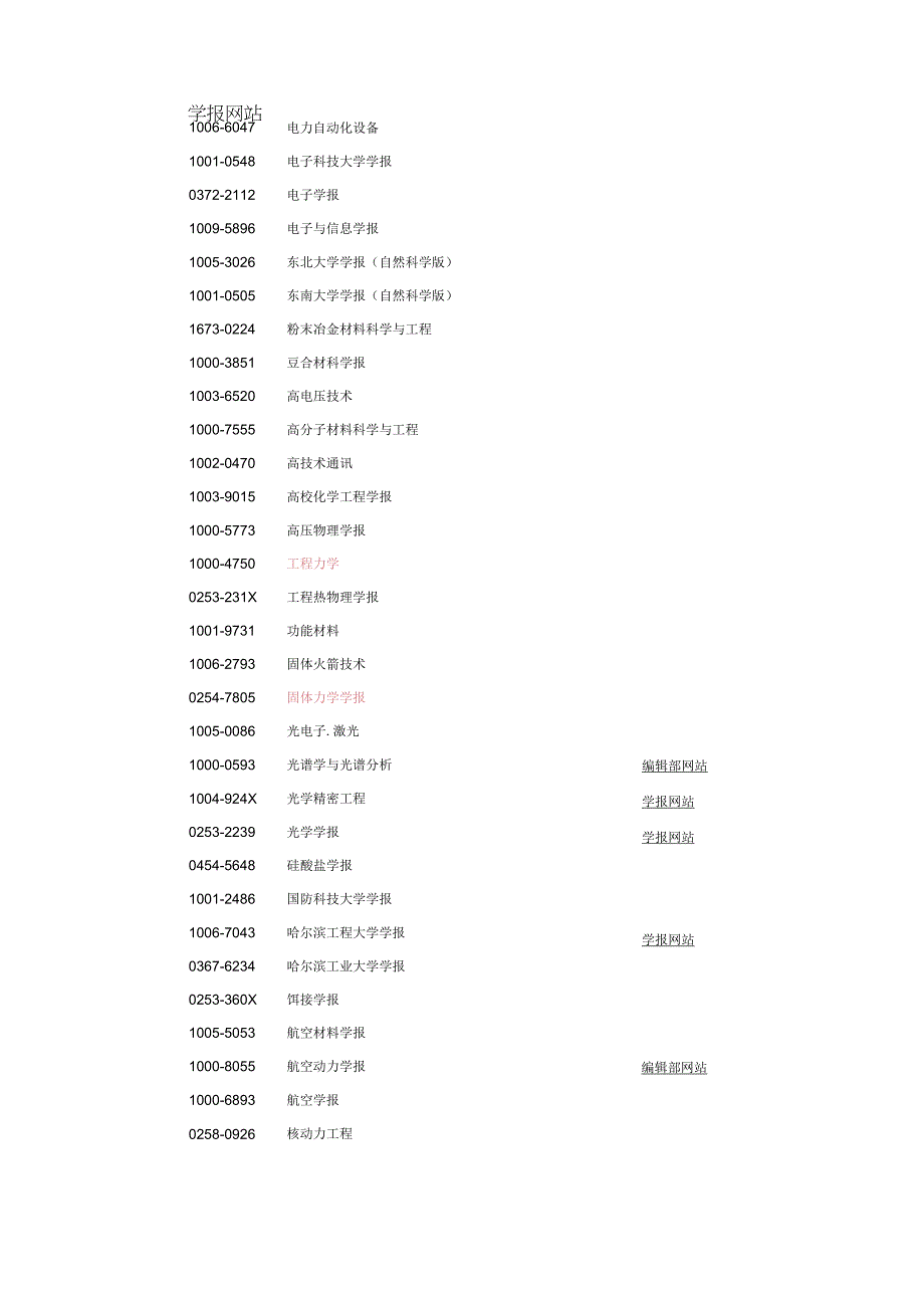 EI收录的中国期刊.docx_第3页