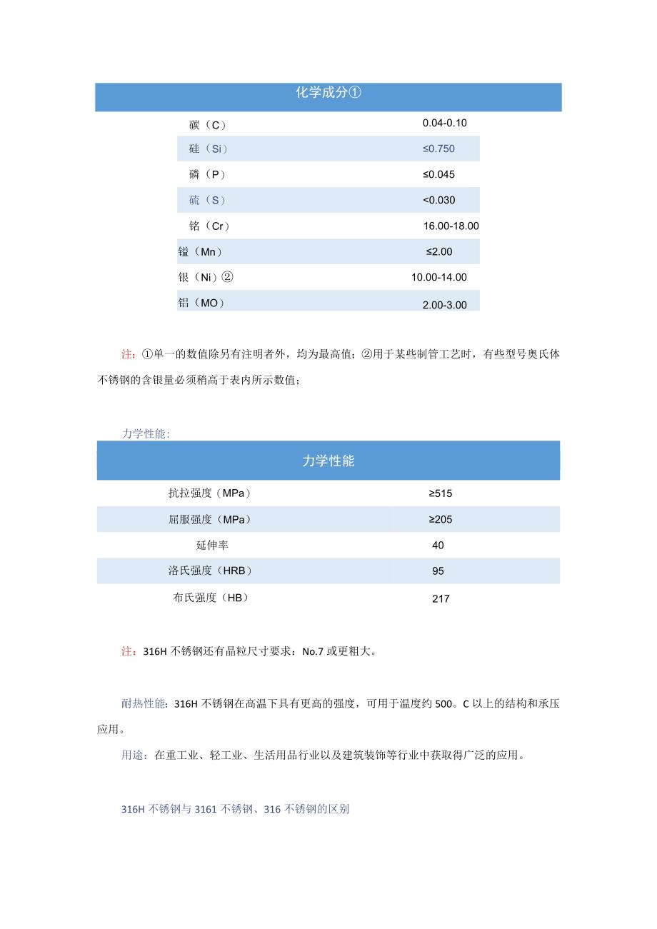 316H不锈钢的档案.docx_第2页