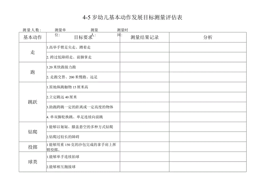 45岁幼儿基本动作发展目标测量评估表.docx_第1页