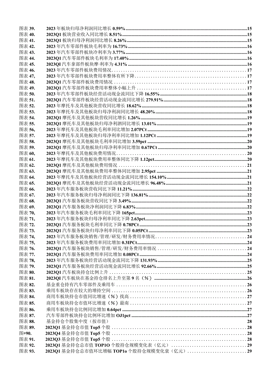 2023年汽车行业深度报告：汽车板块营收利润稳健增长基金持仓有所增加.docx_第3页