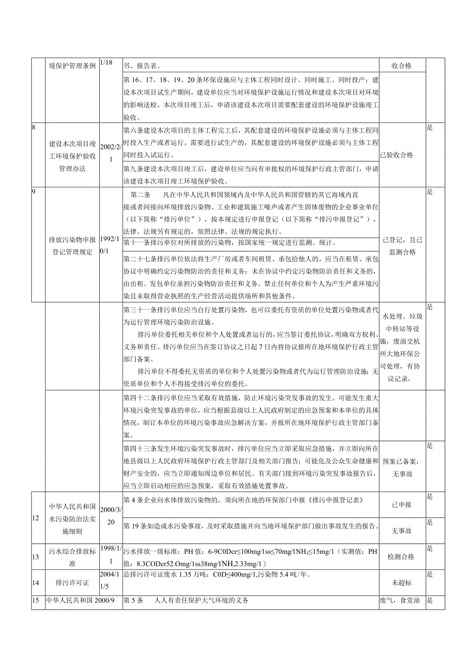 2023年整理法律法规合规性评价.docx_第2页