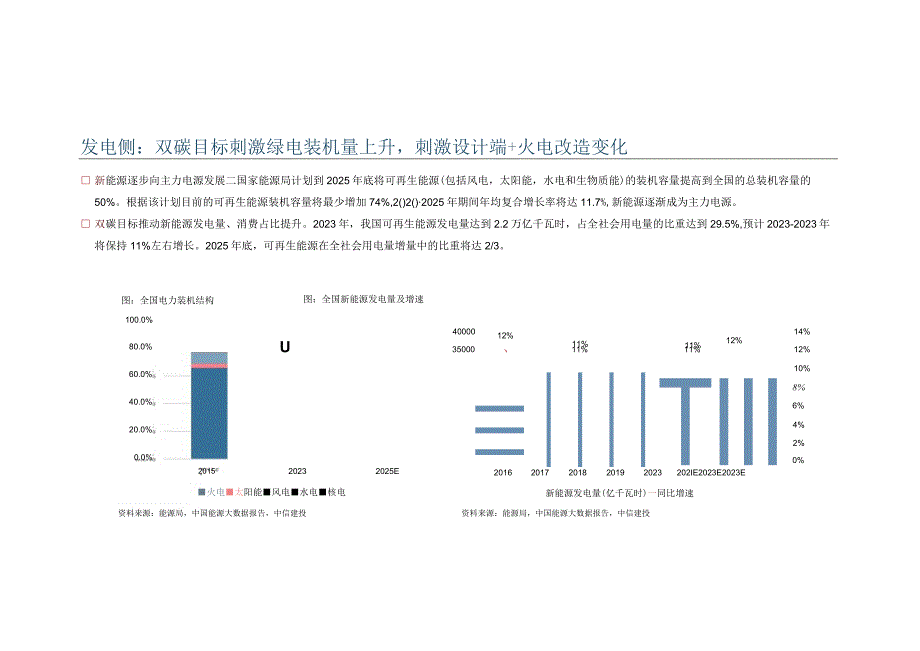 2023能源数字化转型策略分析.docx_第2页