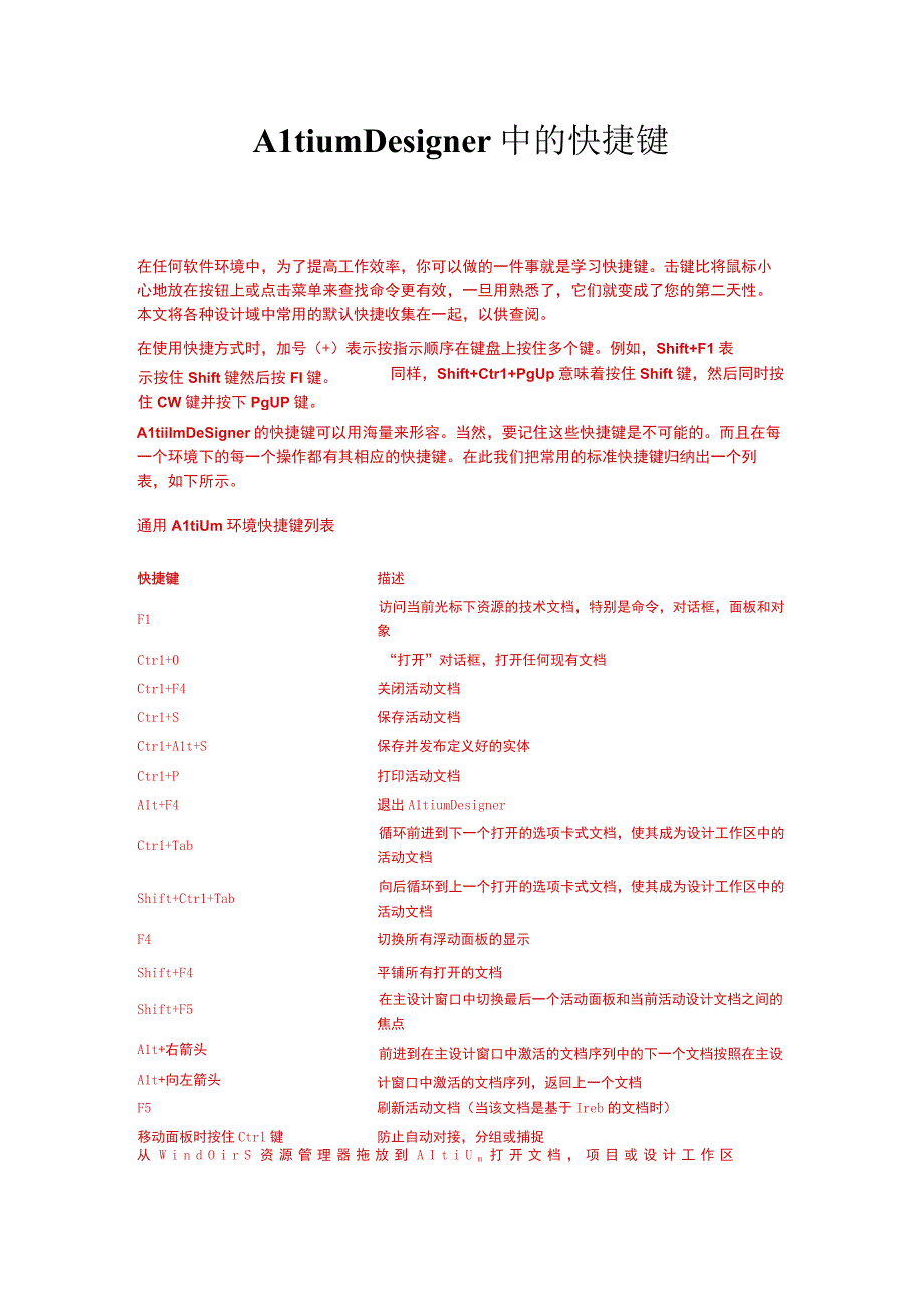 AD常用快捷键总结.docx_第1页