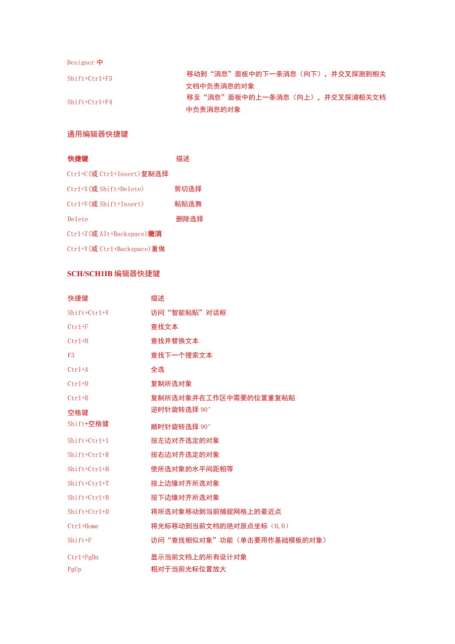 AD常用快捷键总结.docx_第2页