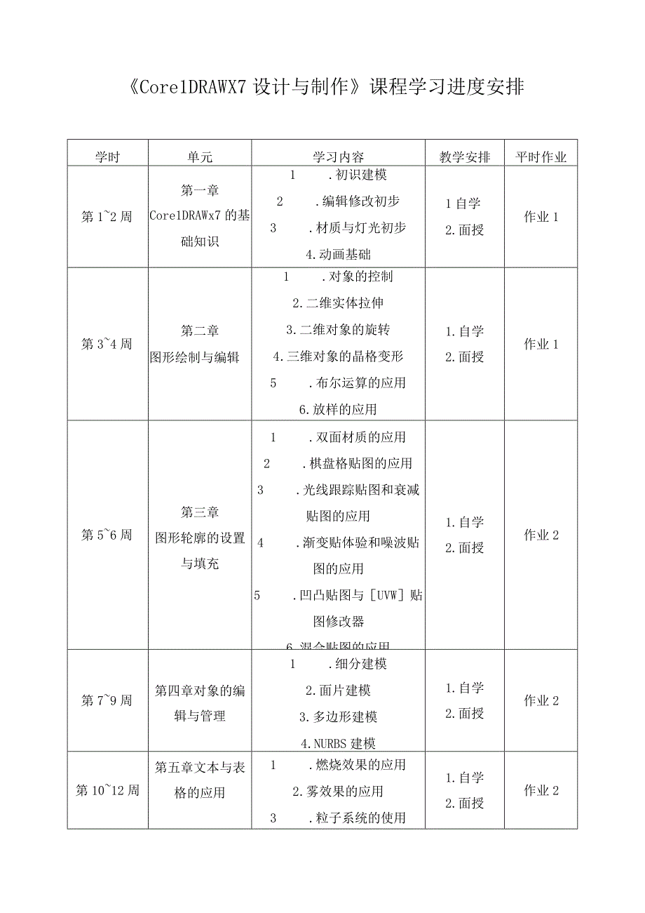 CorelDRAW X7 设计与制作课程学习进度安排.docx_第1页