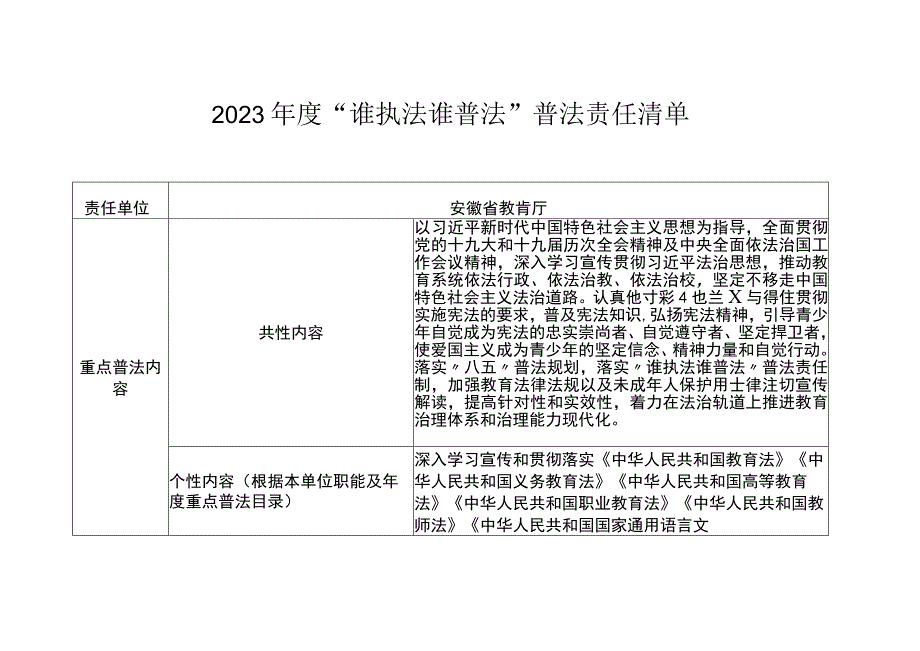 2023年度谁执法谁普法普法责任清单.docx_第1页