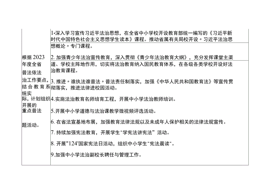 2023年度谁执法谁普法普法责任清单.docx_第3页