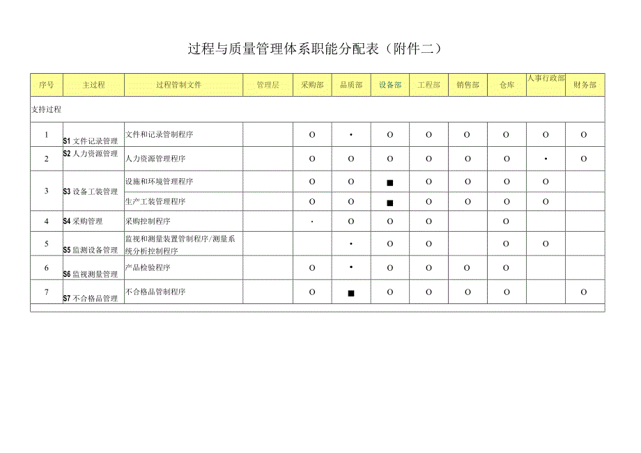 IATF16949：2016 过程与质量管理体系职能分配表.docx_第2页