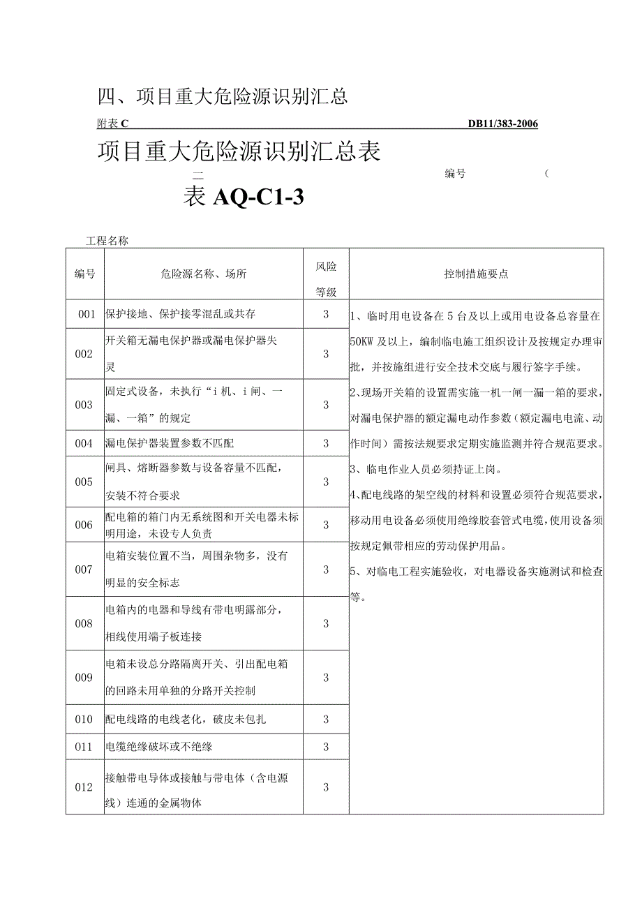 4项目重大危险源识别汇总表AQC13.docx_第1页