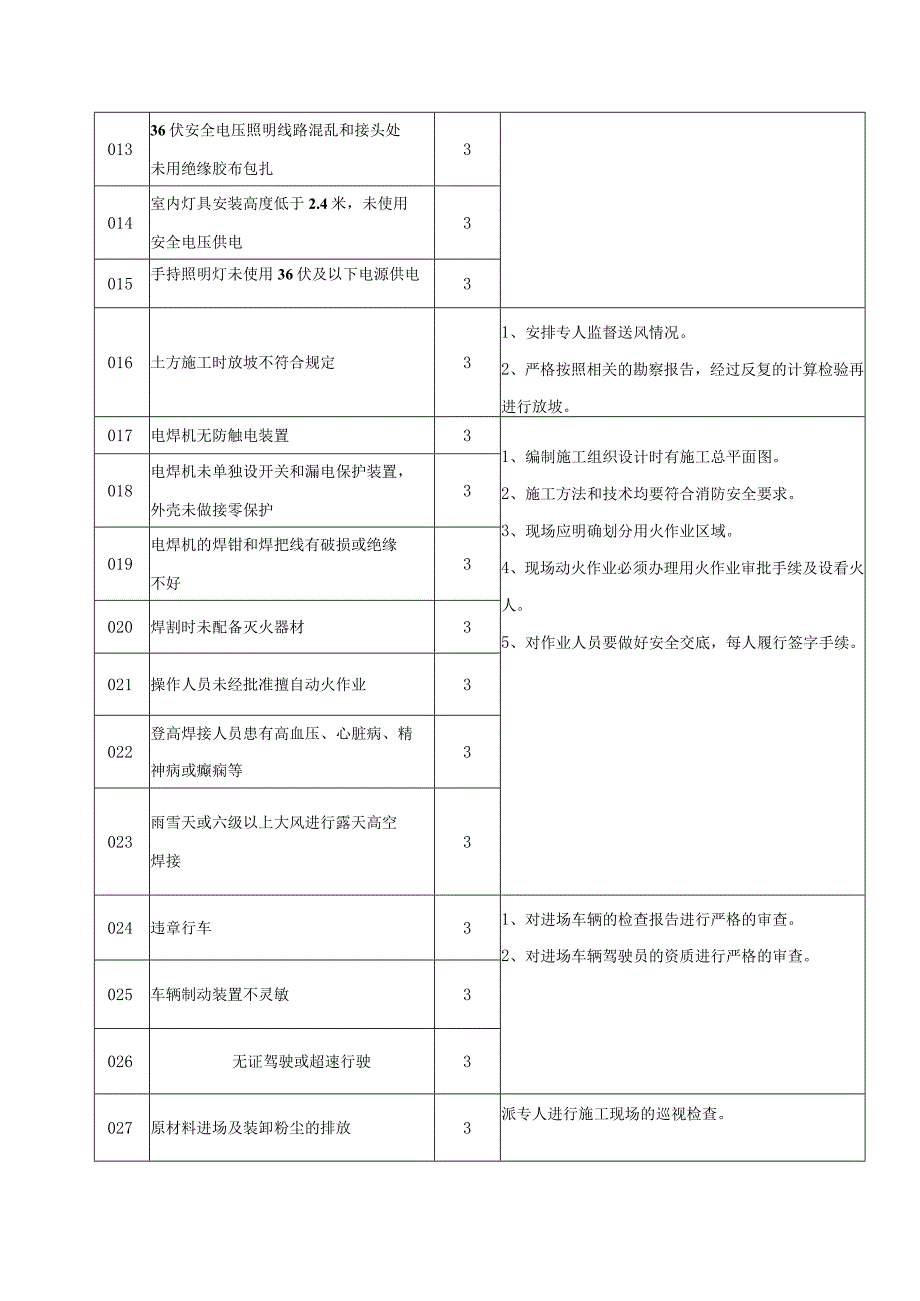 4项目重大危险源识别汇总表AQC13.docx_第2页