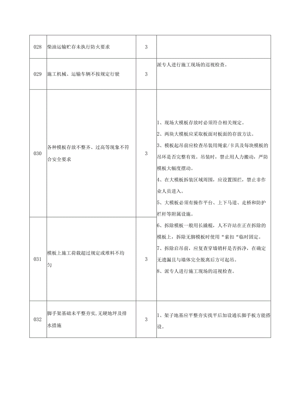 4项目重大危险源识别汇总表AQC13.docx_第3页