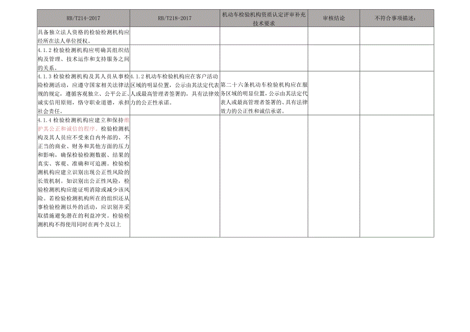 2023年机动车检测站内部审核表三合一.docx_第2页