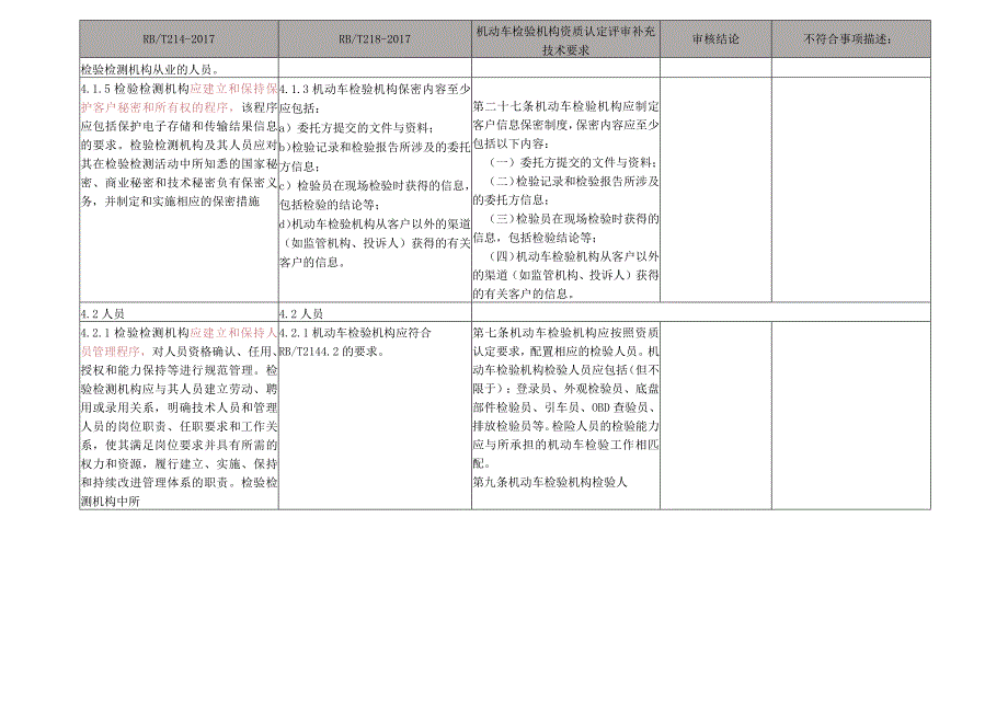 2023年机动车检测站内部审核表三合一.docx_第3页