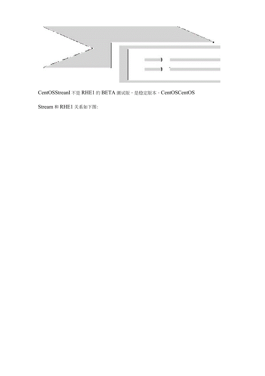 CentOS项目变更后企业应对方案.docx_第3页