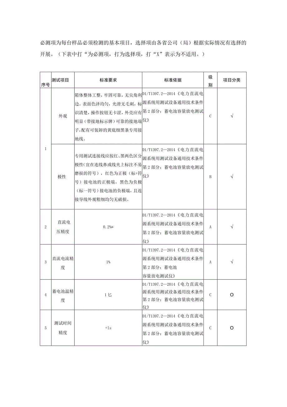 28 站用交直流系统蓄电池容量放电测试仪专项抽检技术标准.docx_第3页