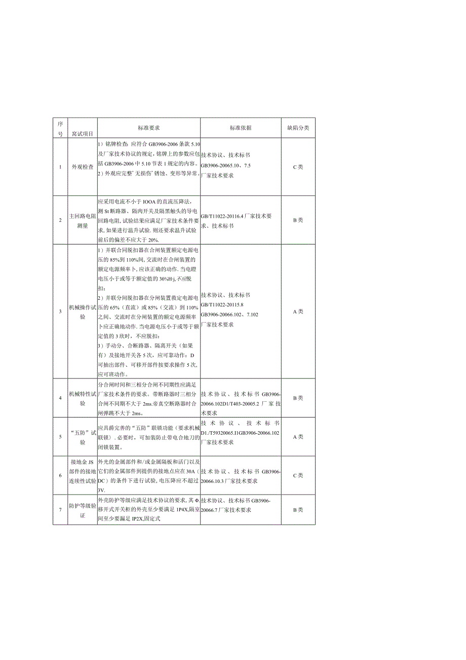 20kV智能真空断路器柜到货抽检技术标准.docx_第3页