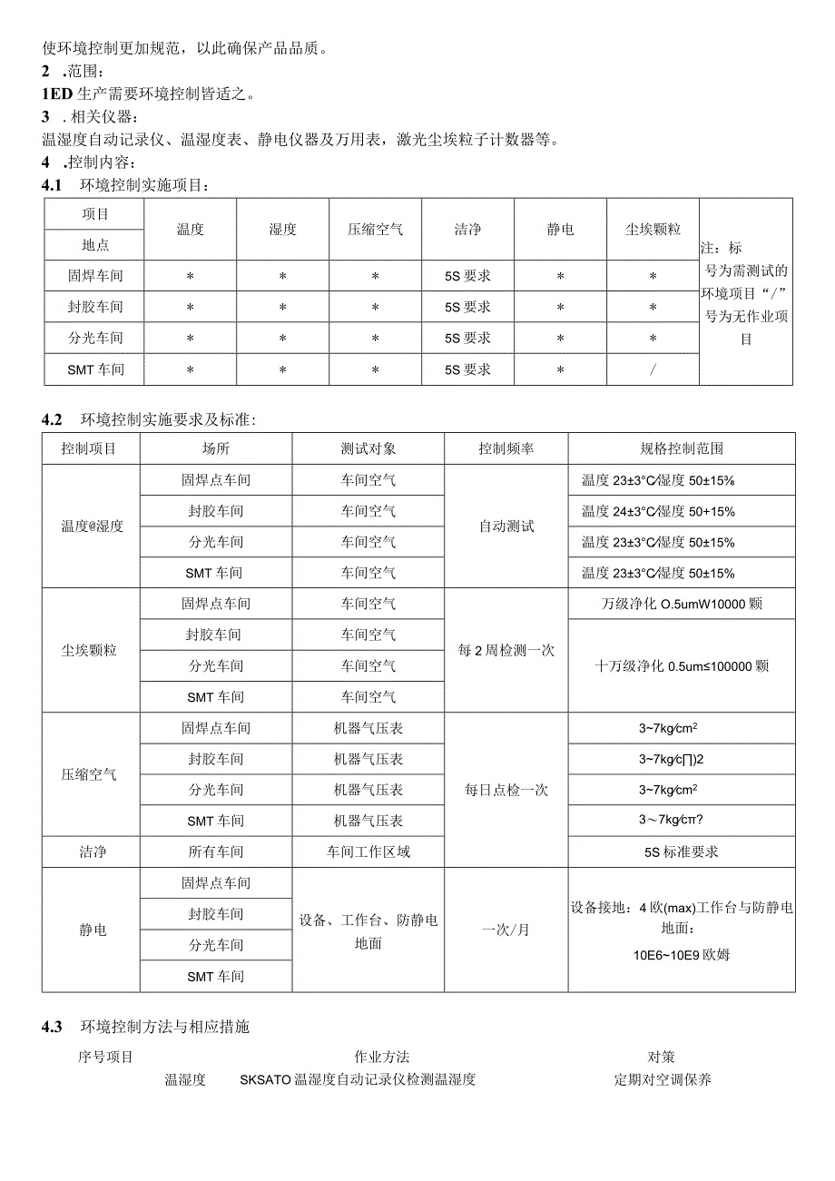 LED车间环境控制管理规范.docx_第2页