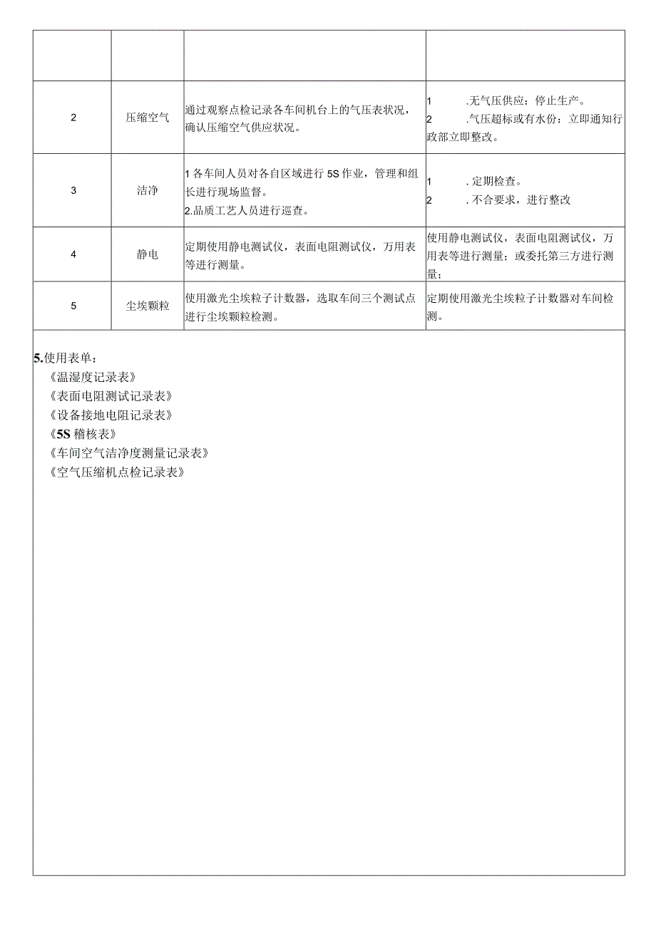 LED车间环境控制管理规范.docx_第3页