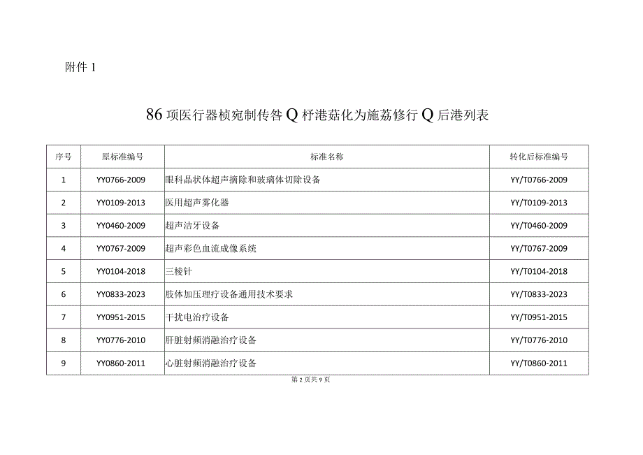 892项医疗器械强制性行业标准和在研项目转化为推荐性行业标准和在研项目的公告2023年第76号.docx_第2页