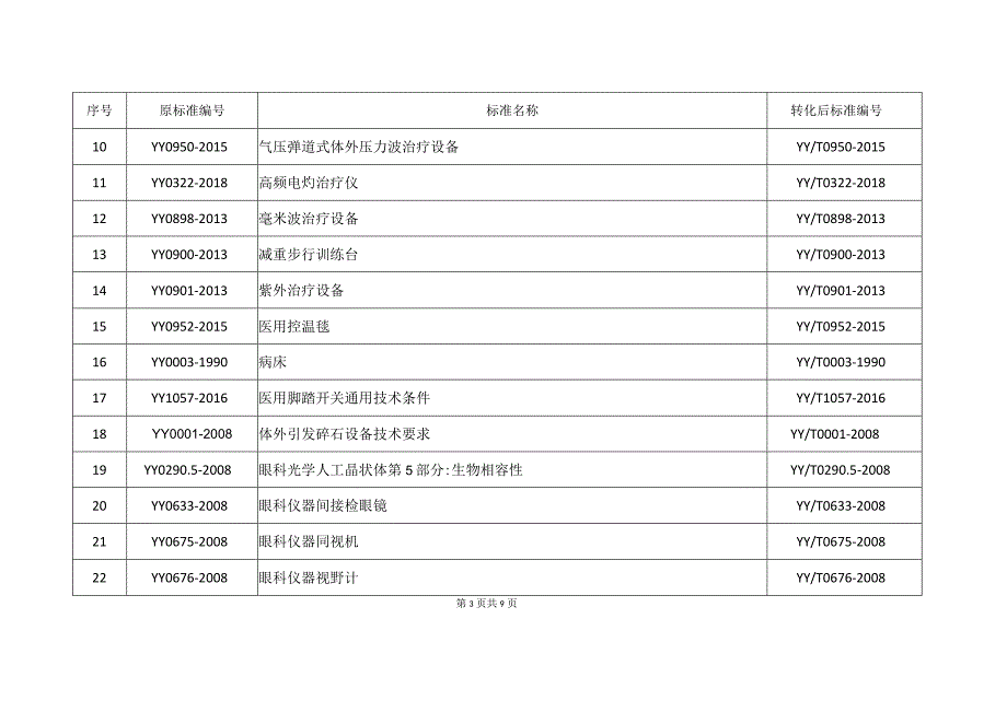 892项医疗器械强制性行业标准和在研项目转化为推荐性行业标准和在研项目的公告2023年第76号.docx_第3页