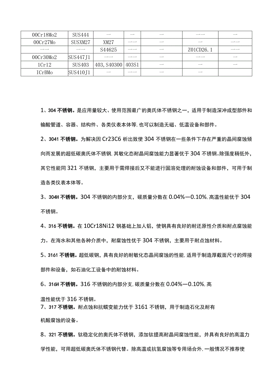 321不锈钢牌号对照表.docx_第3页