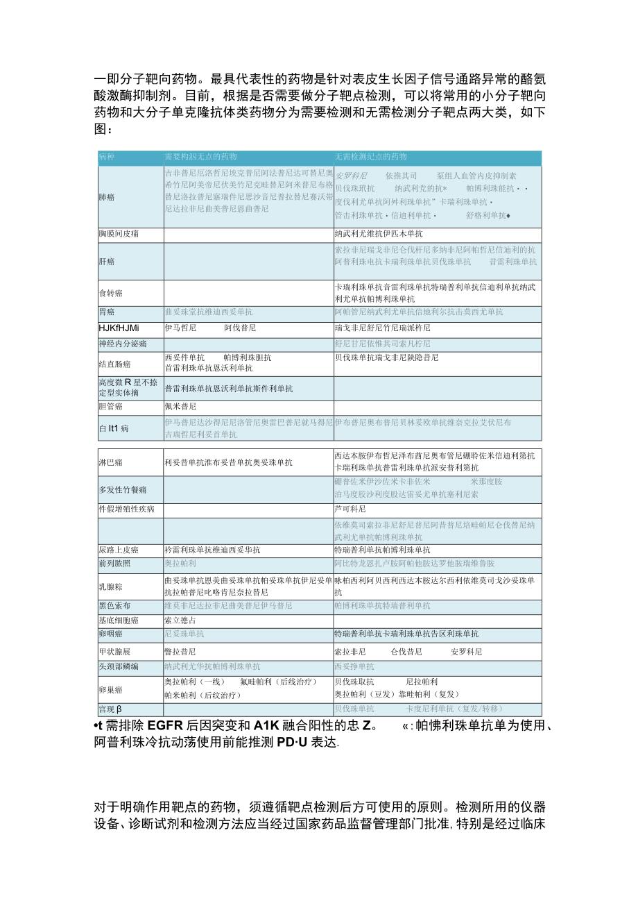 2023新型抗肿瘤药物临床应用基本原则全文.docx_第2页