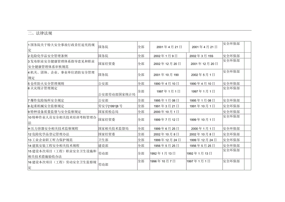 2023年整理法律法规清单.docx_第2页