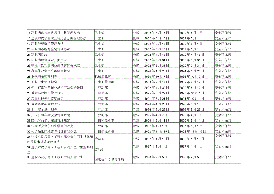 2023年整理法律法规清单.docx_第3页