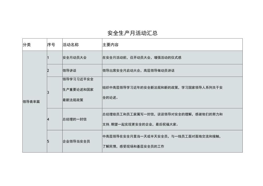 80个安全生产月活动推荐直接拿去用.docx_第1页