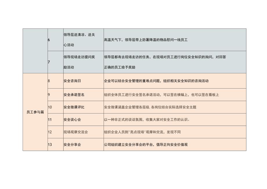 80个安全生产月活动推荐直接拿去用.docx_第2页