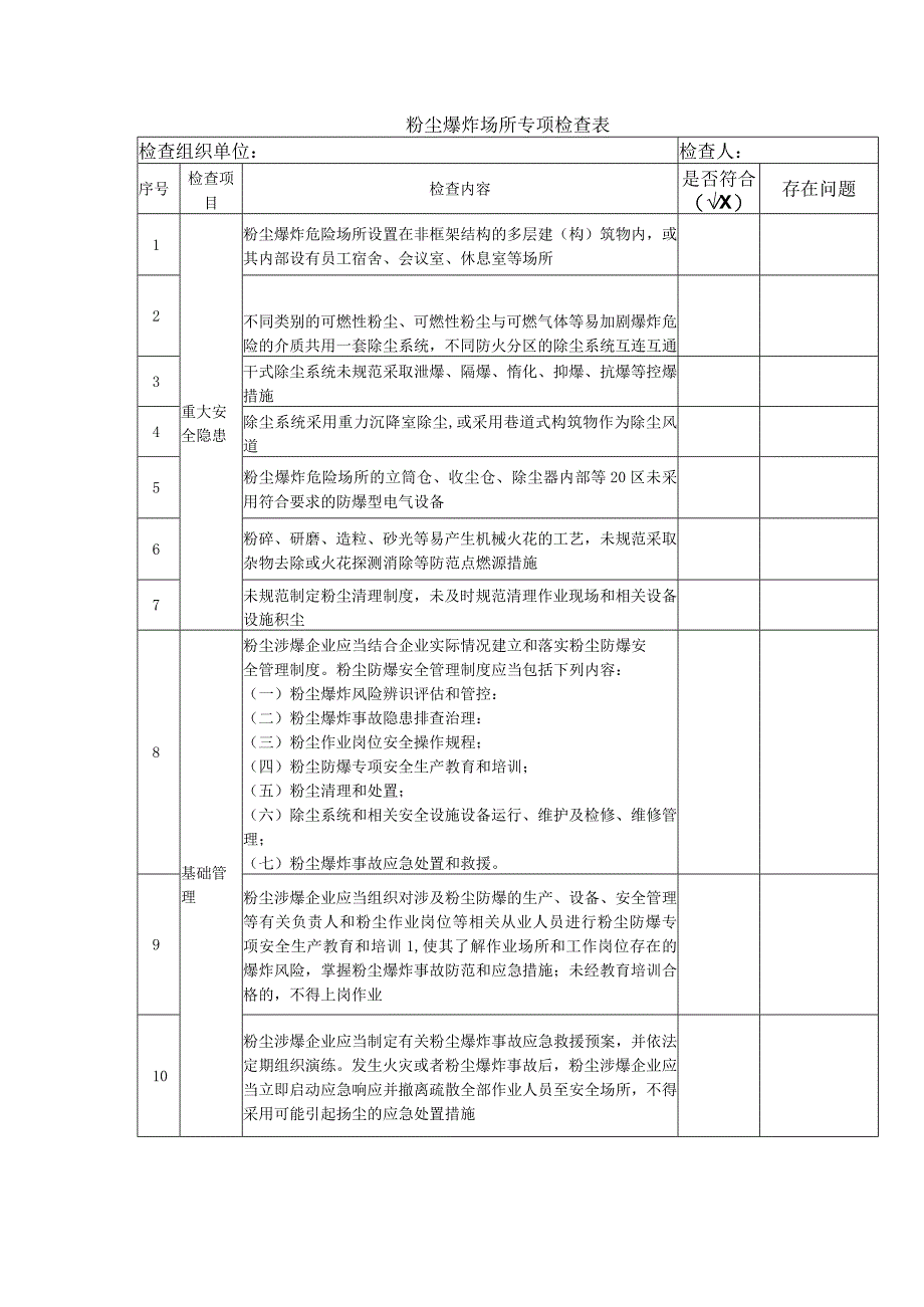 2023最新版粉尘爆炸危险场所专项检查表.docx_第1页