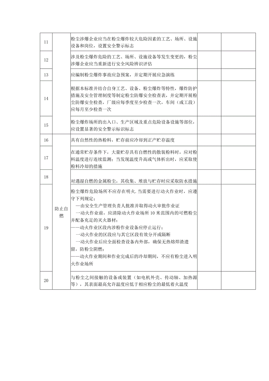 2023最新版粉尘爆炸危险场所专项检查表.docx_第2页