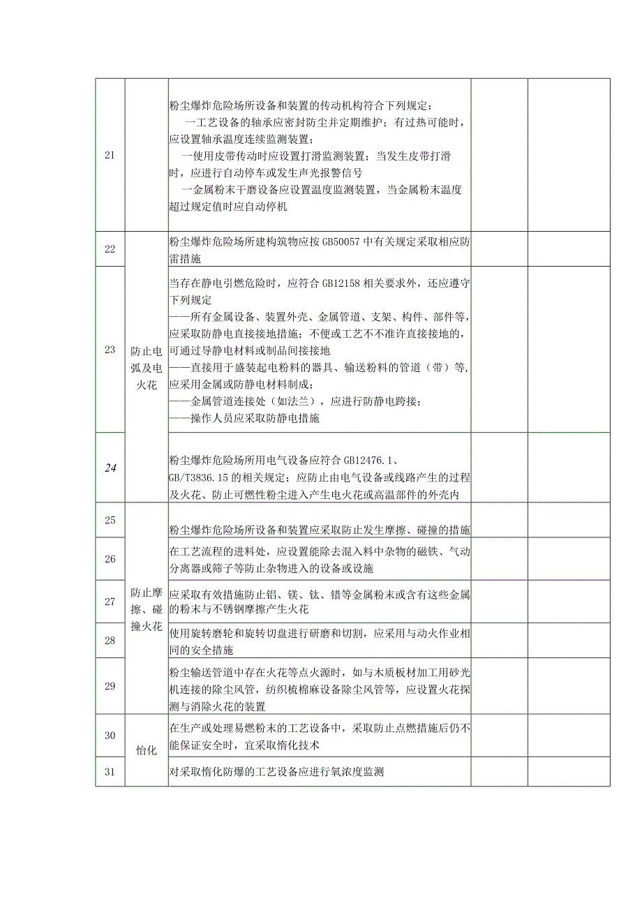 2023最新版粉尘爆炸危险场所专项检查表.docx_第3页