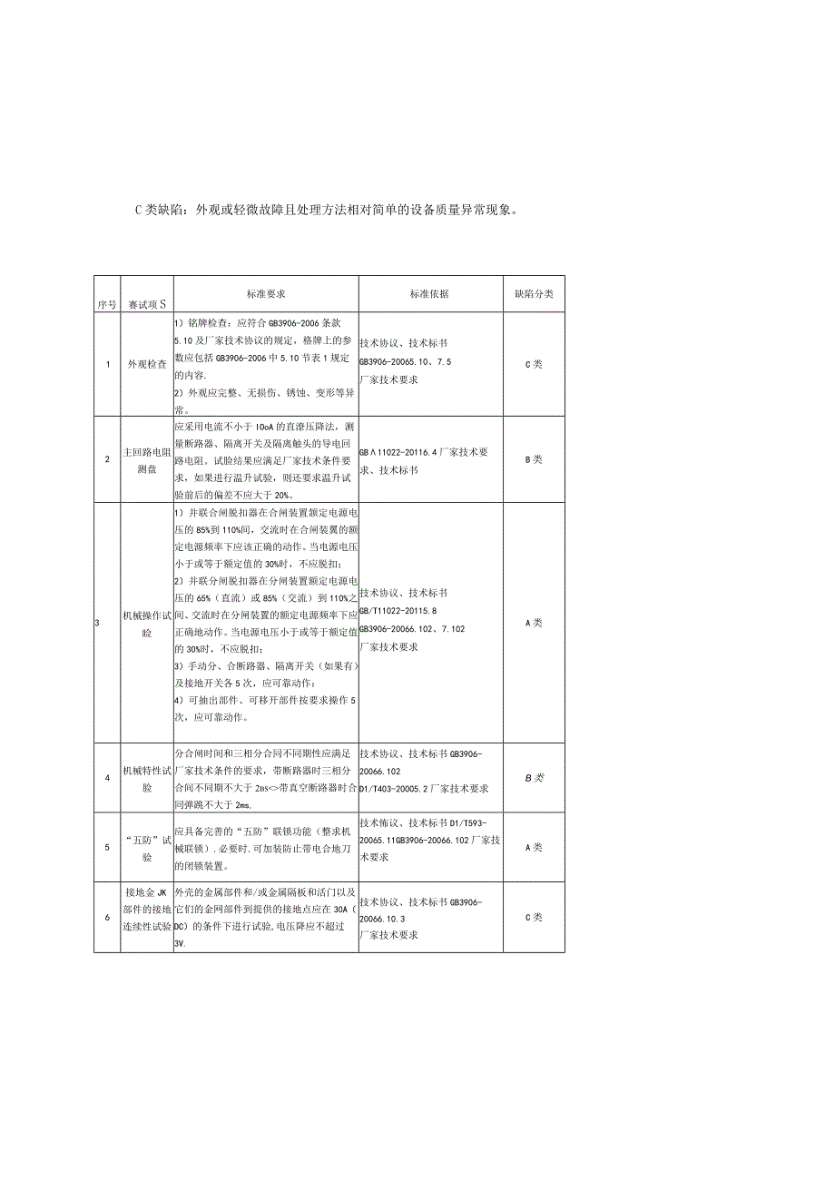 20kV环网柜到货抽检技术标准.docx_第3页