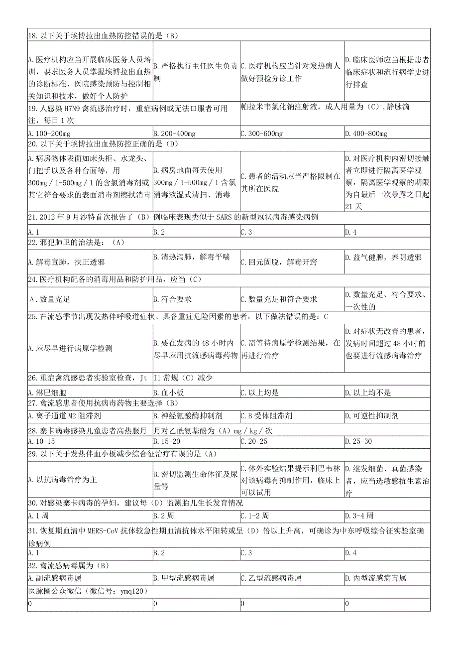 H7N9禽流感等6种传染病考试题含答.docx_第2页