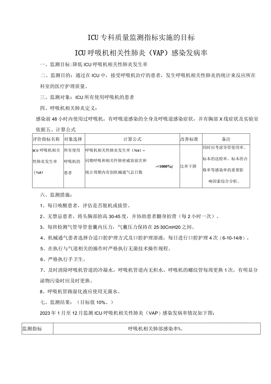 ICU专科质量监测指标实施目标.docx_第1页