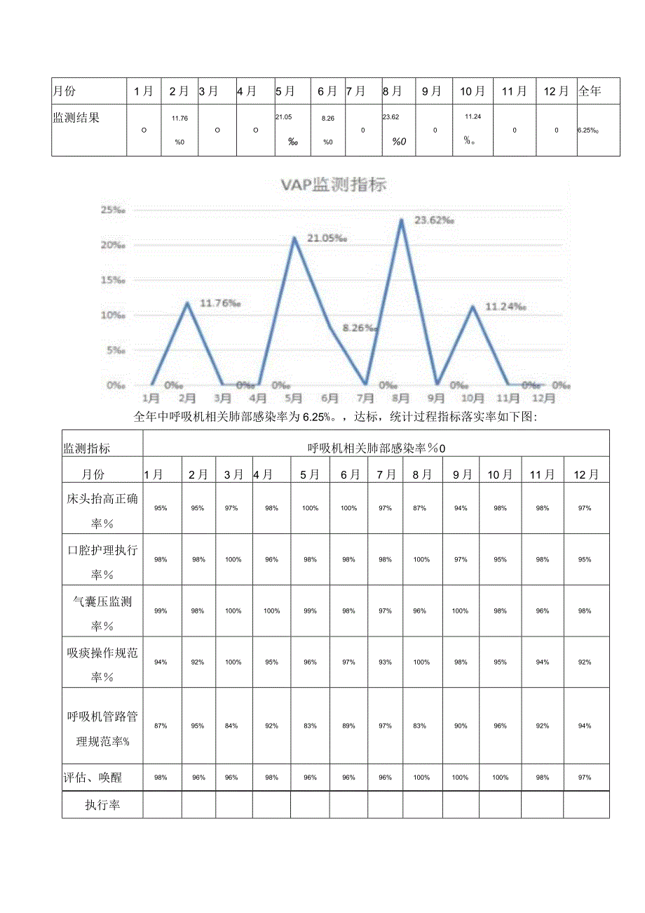 ICU专科质量监测指标实施目标.docx_第2页