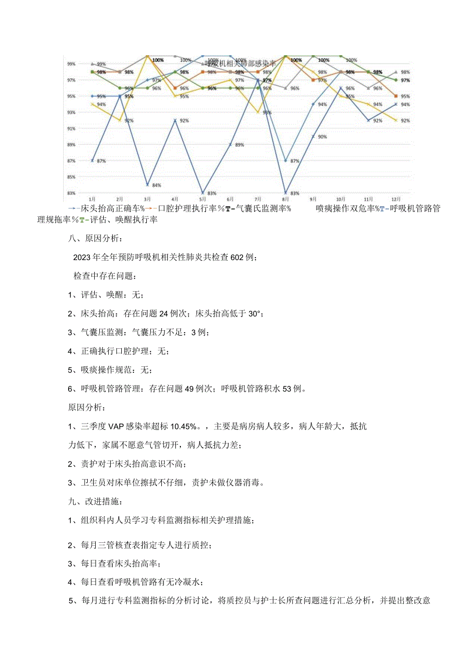 ICU专科质量监测指标实施目标.docx_第3页