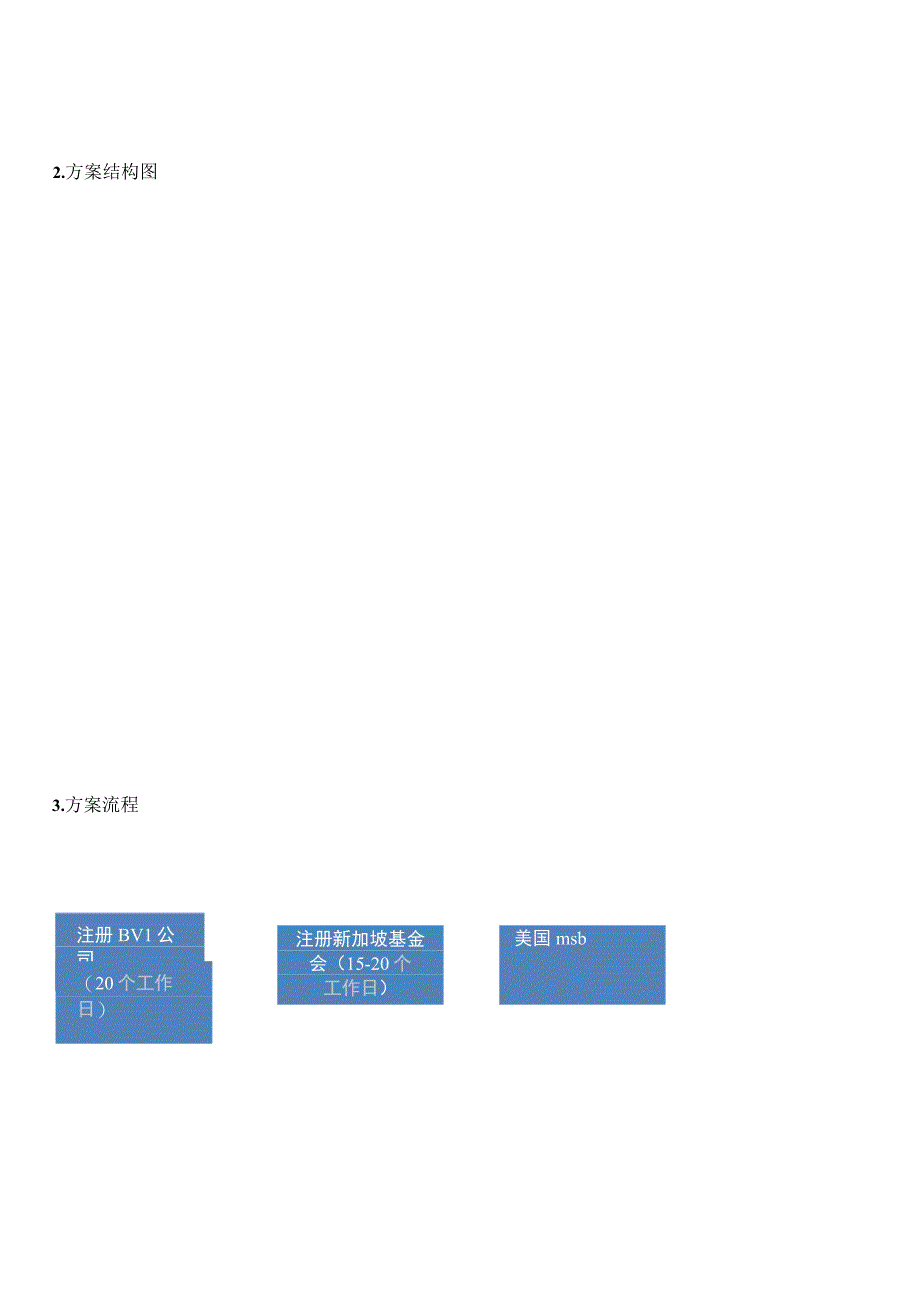 BVI和新加坡基金会双层架构设立方案.docx_第2页